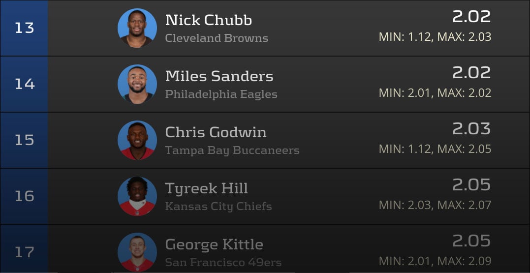 ADP Tracker