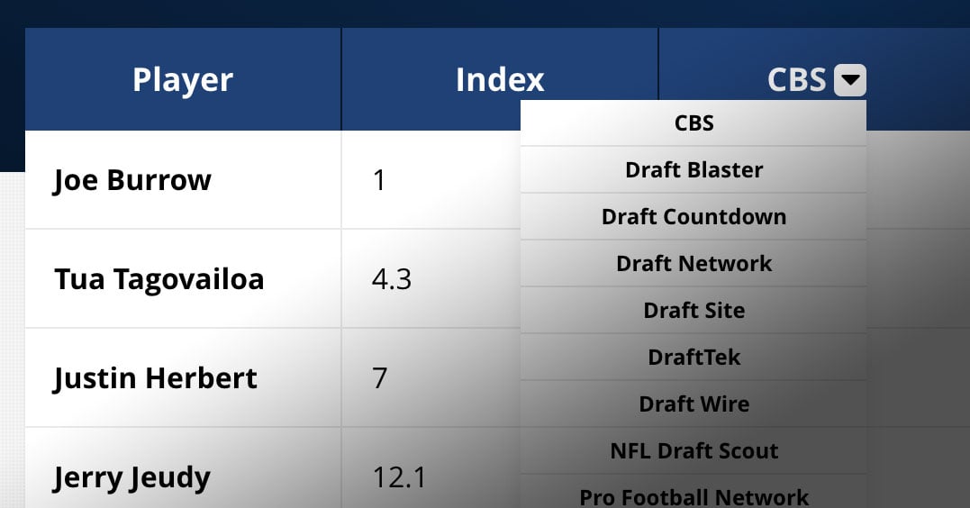 Fantasy Football Dynasty Rankings - PlayerProfiler