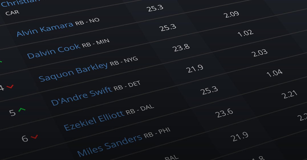 rookie draft rankings dynasty