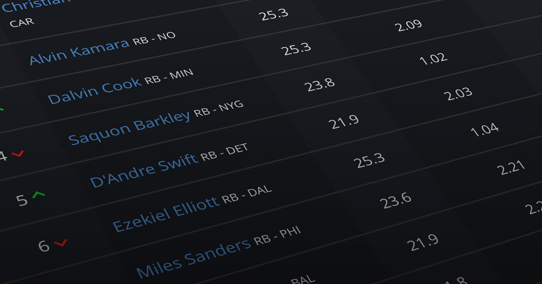 Dynasty Rankings