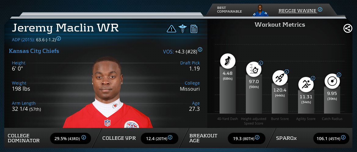 jeremy-maclin-wr-chiefs