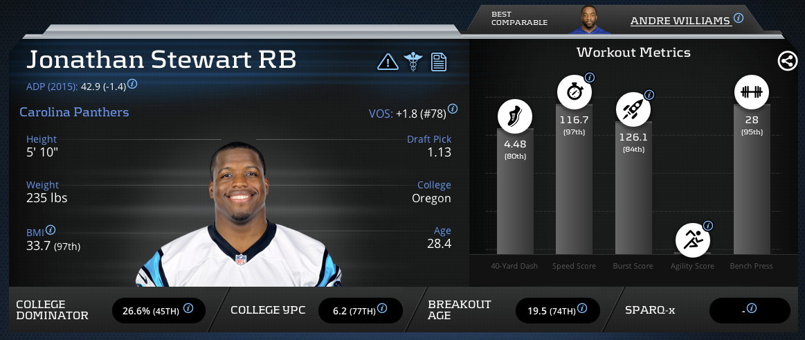 jonathan-stewart-rb-panthers