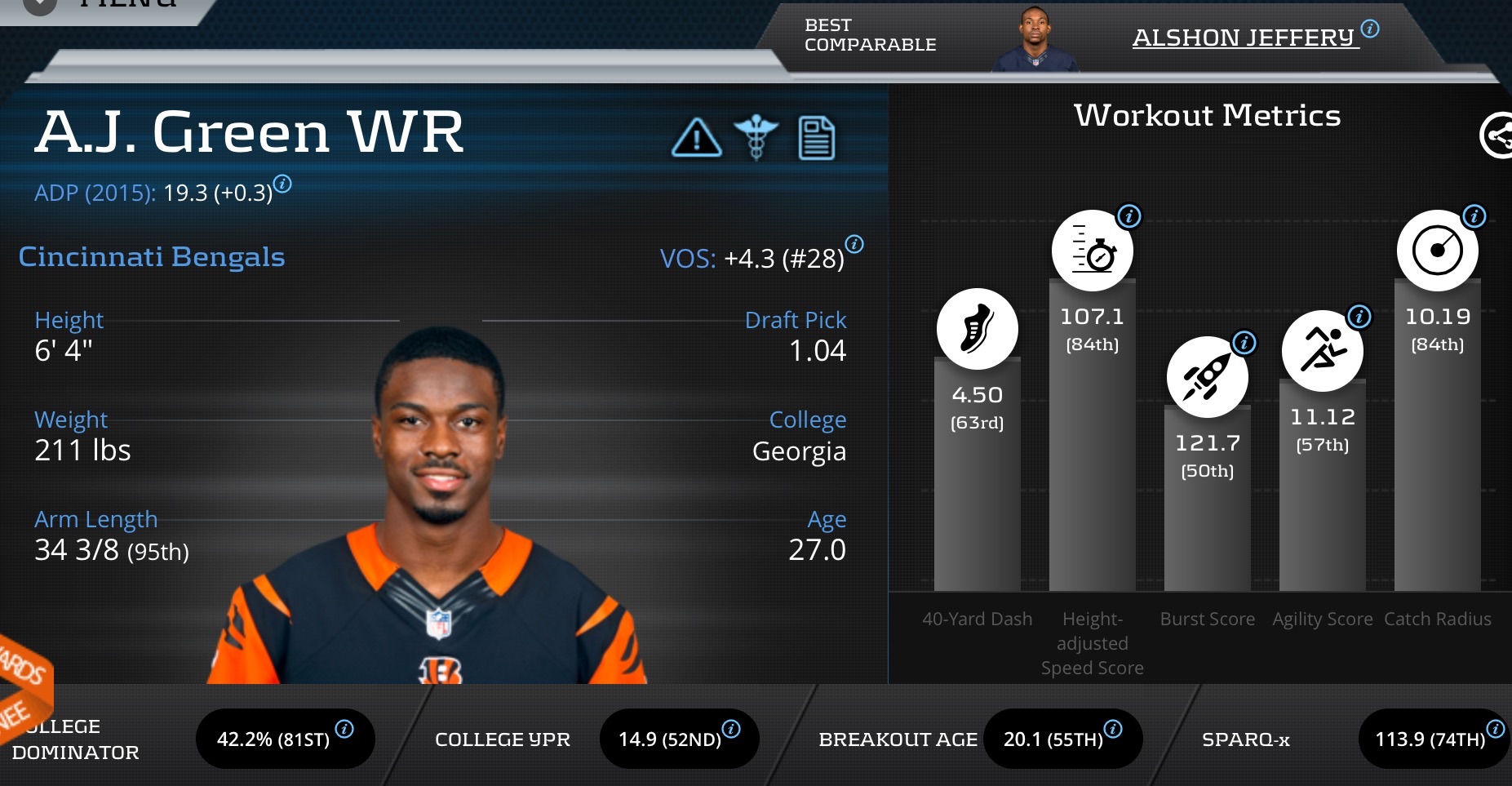 A.J.Green-WR-Bengals