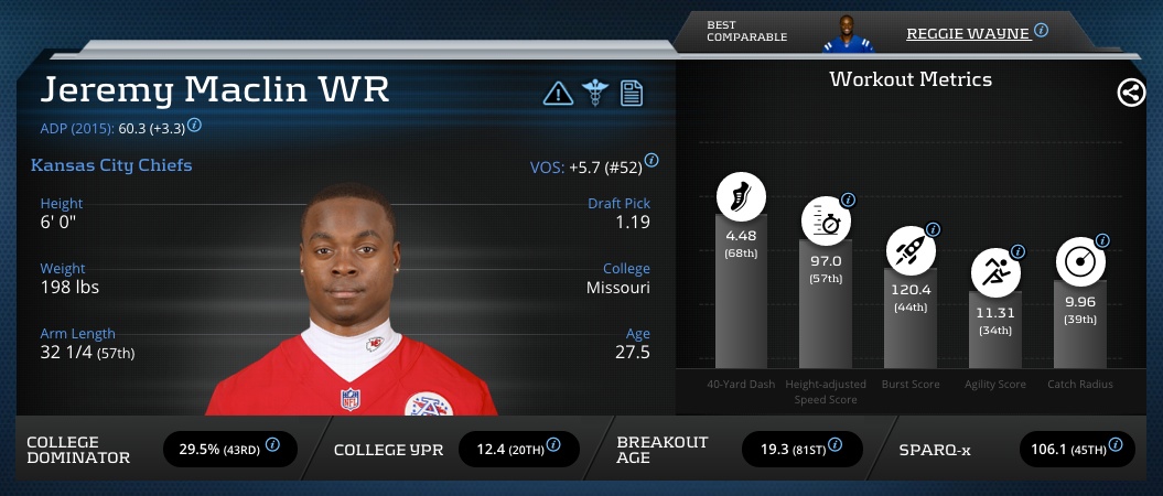 jeremy-maclin-wr-chiefs