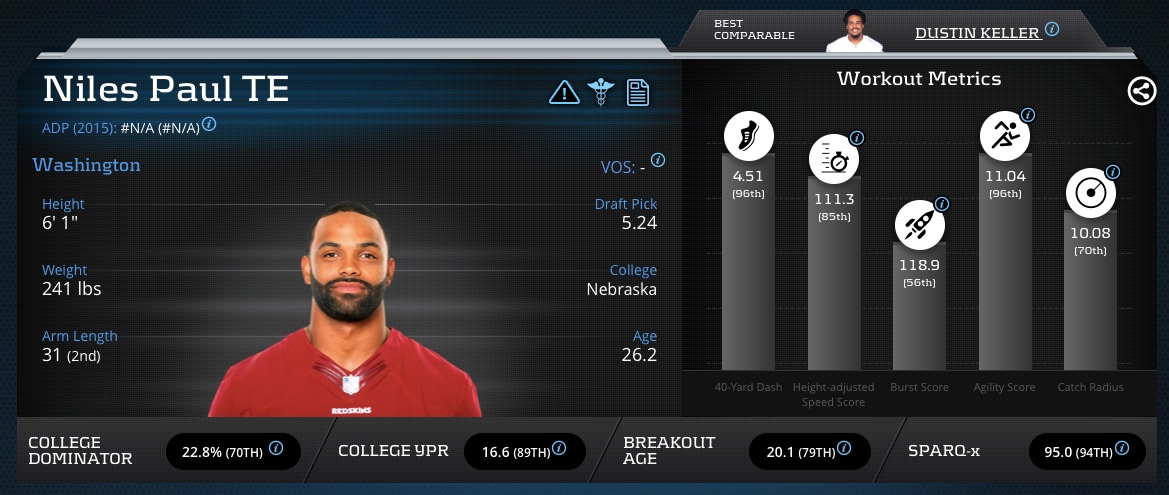 [Niles Paul]-PlayerProfiler