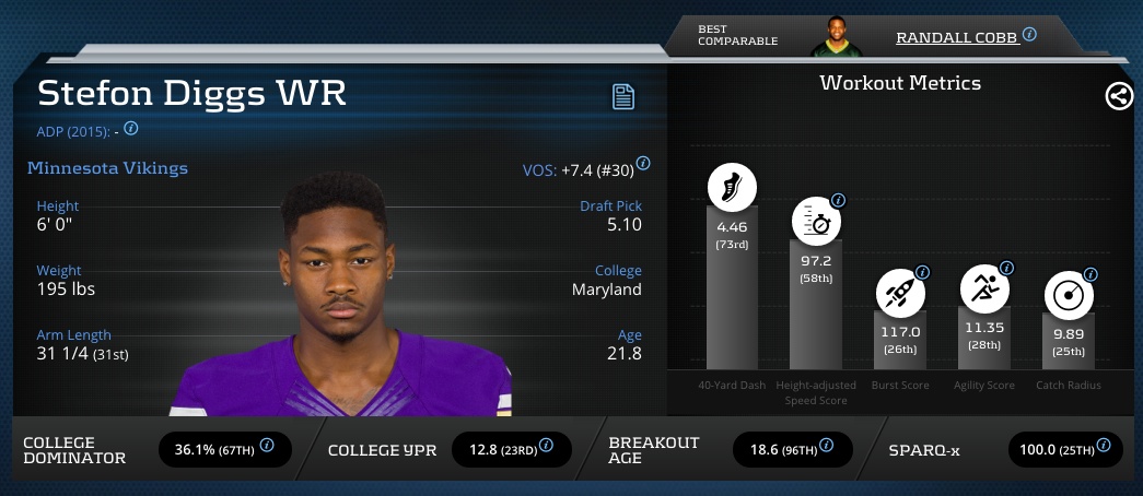 stefon-diggs-wr-vikings