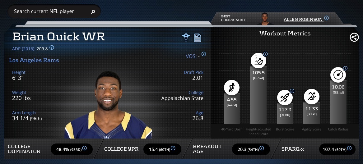 brian-quick-wr-rams