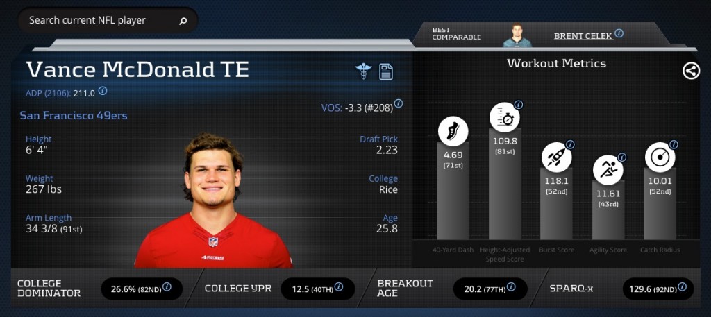 Vance_McDonald_-_Player_Profiler