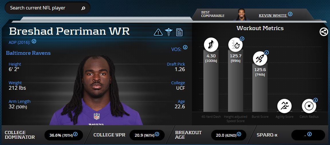 Breshad-Perriman-fantasy-football