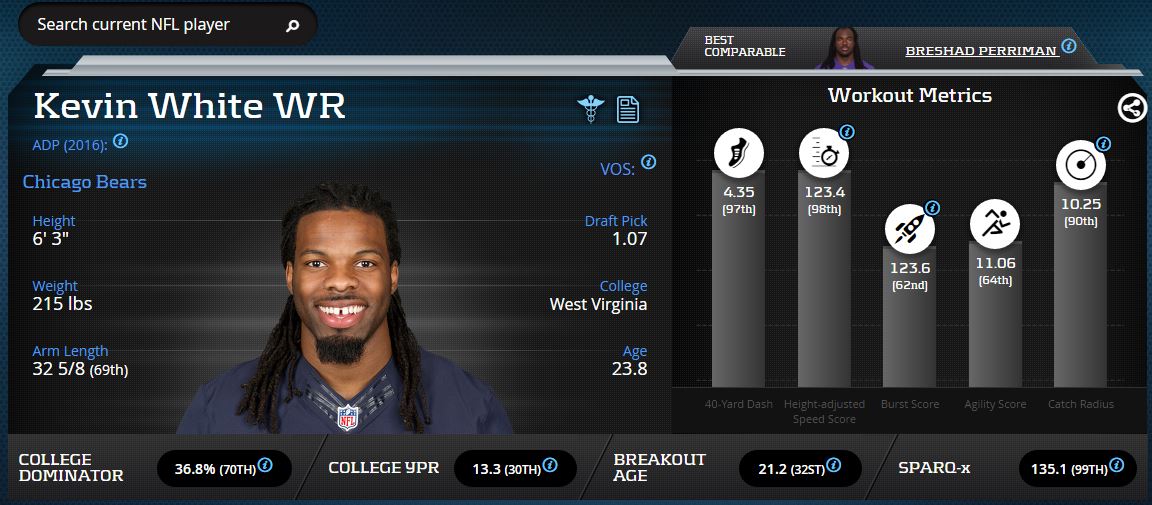 Kevin White Advanced Metrics Profile