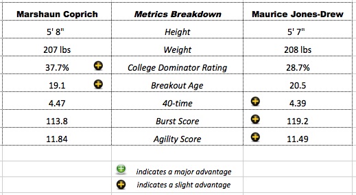 Coprich-MJD-MetricsBreakdown