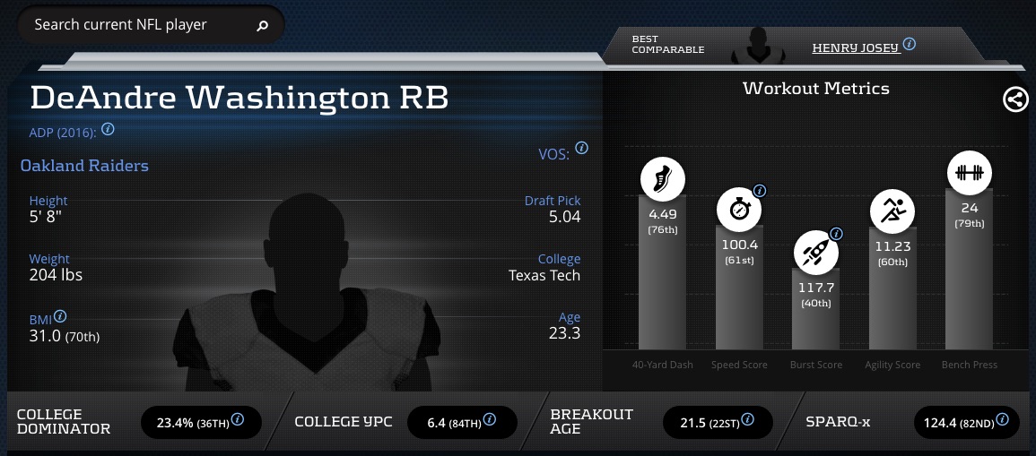 DeAndre_Washington_-_Player_Profiler