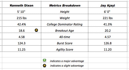 Dixon-Ajayi-MetricsBreakdown