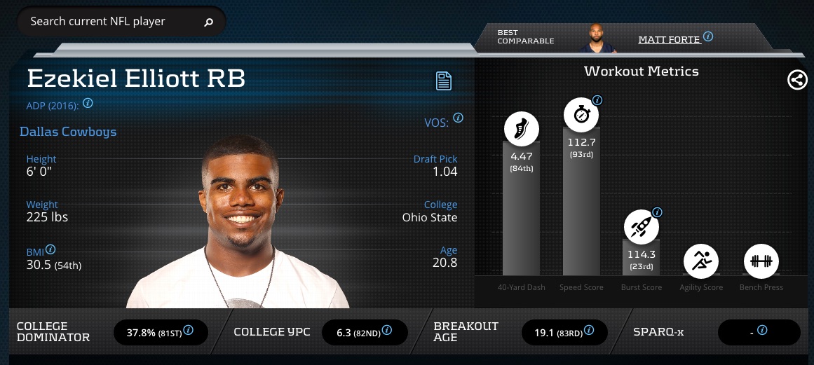 Ezekiel_Elliott_-_Player_Profiler