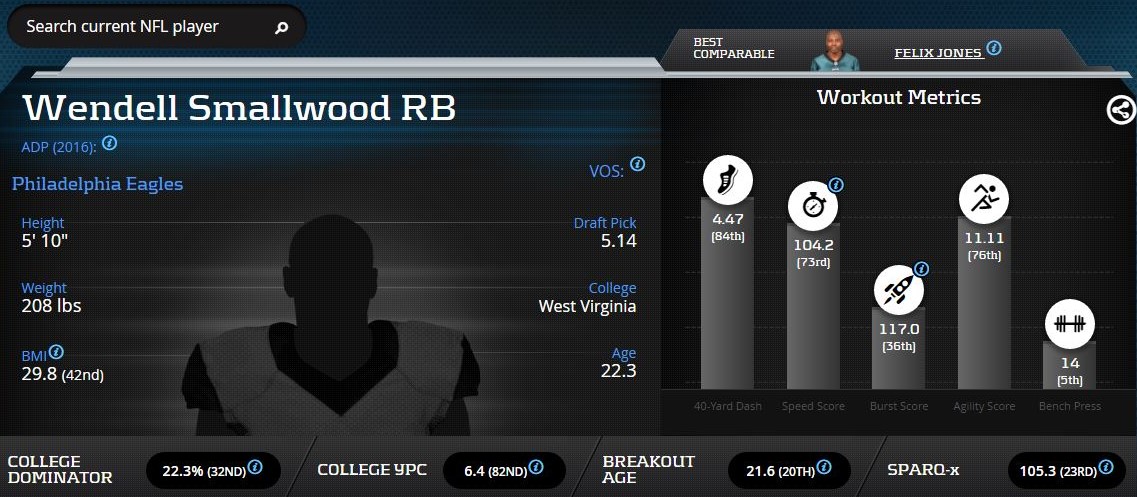 WendellSmallwood-RB-PhiladelphiaEagles