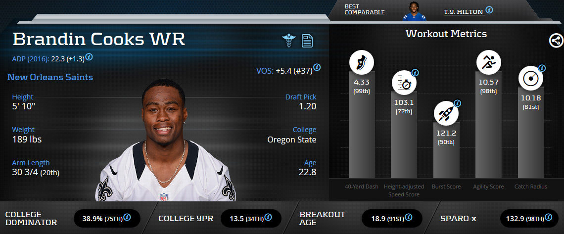 Brandin-Cooks-WR-New-Orleans-Saints