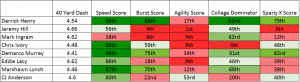 Big Backs Chart - Player Profiler