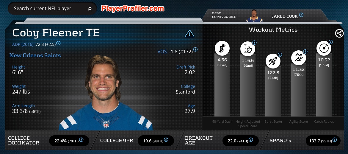 coby fleener stats profile