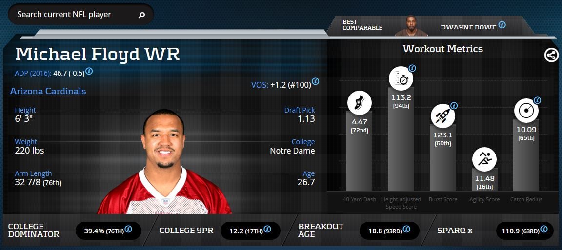 Michael-Floyd-Advanced-Stats