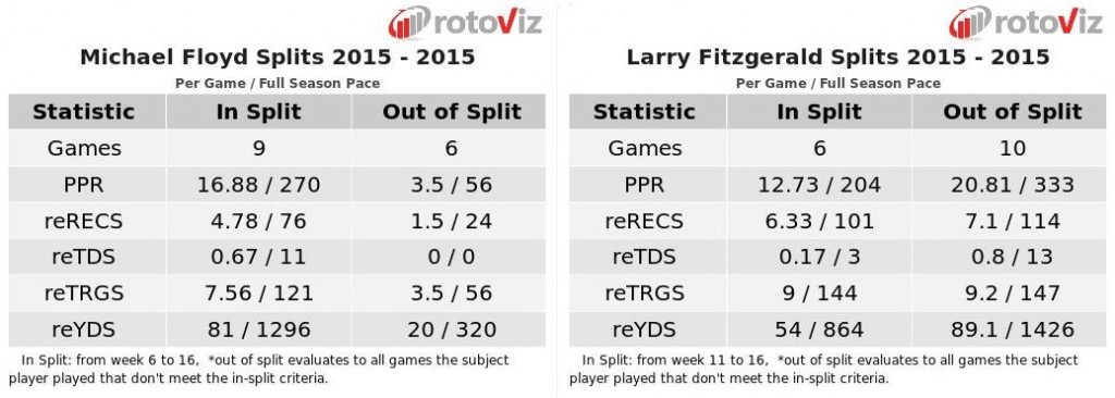 Game Splits-MF-LF