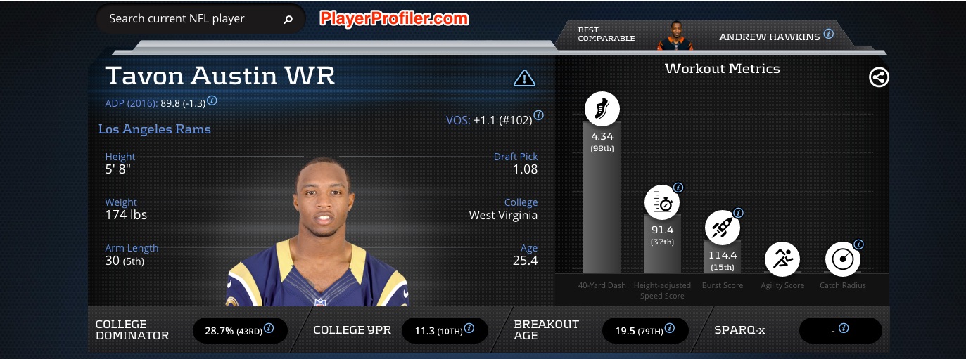 tavon-austin-profile