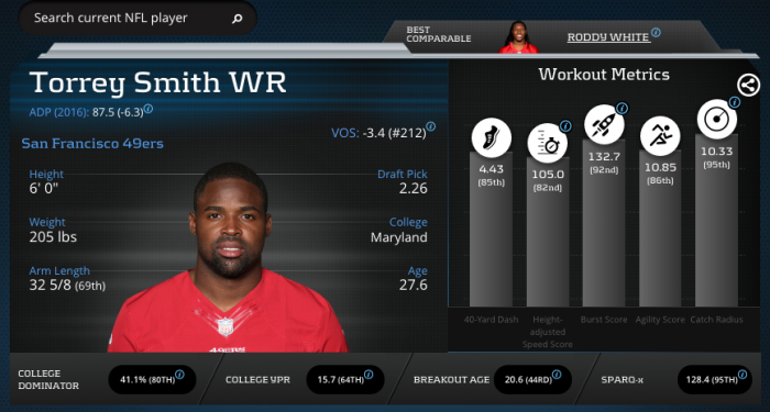 Torrey Smith