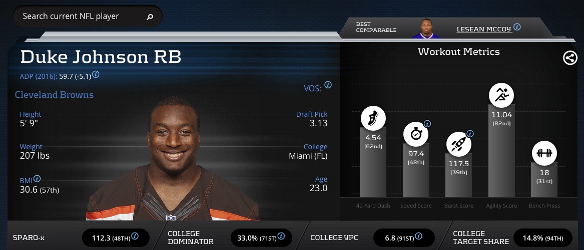 Duke_Johnson_-_Player_Profile_Advanced_Football_Stats___Metrics