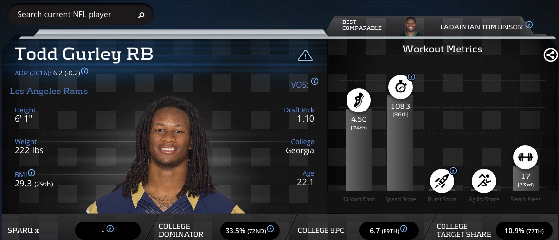 todd-gurley-fantasy-football