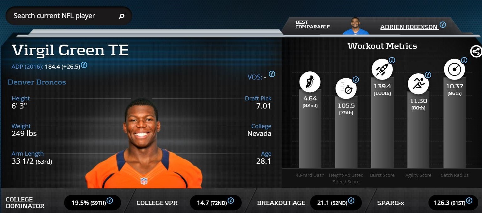 Virgil-Green-Fantasy-Football