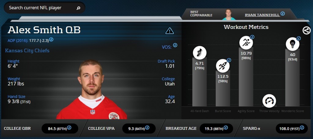 Alex Smith Advanced Stats & Metrics Profile