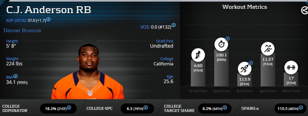 cjandersonplayerprofilerscreencap