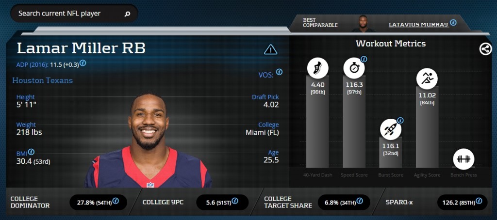 Lamar Miller Advanced Stats & Metrics Profile