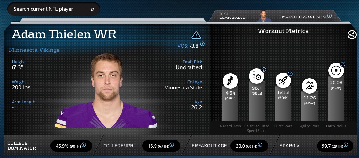 adam-thielen-fantasy-football