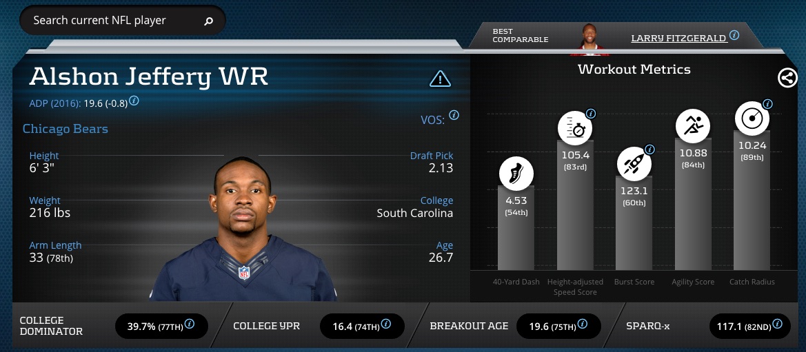 alshon-jeffery-fantasy-football