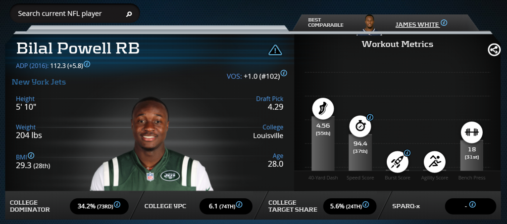 Bilal Powell-Running Back-New York Jets