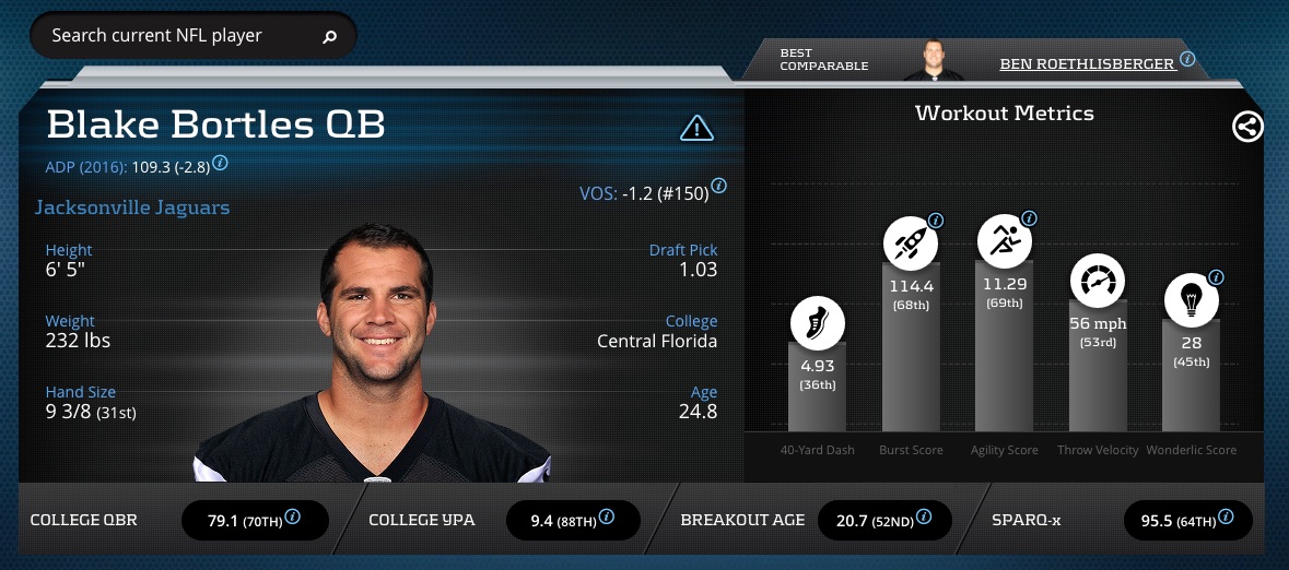 Blake_Bortles_-_Player_Profile_Advanced_Football_Stats___Metrics