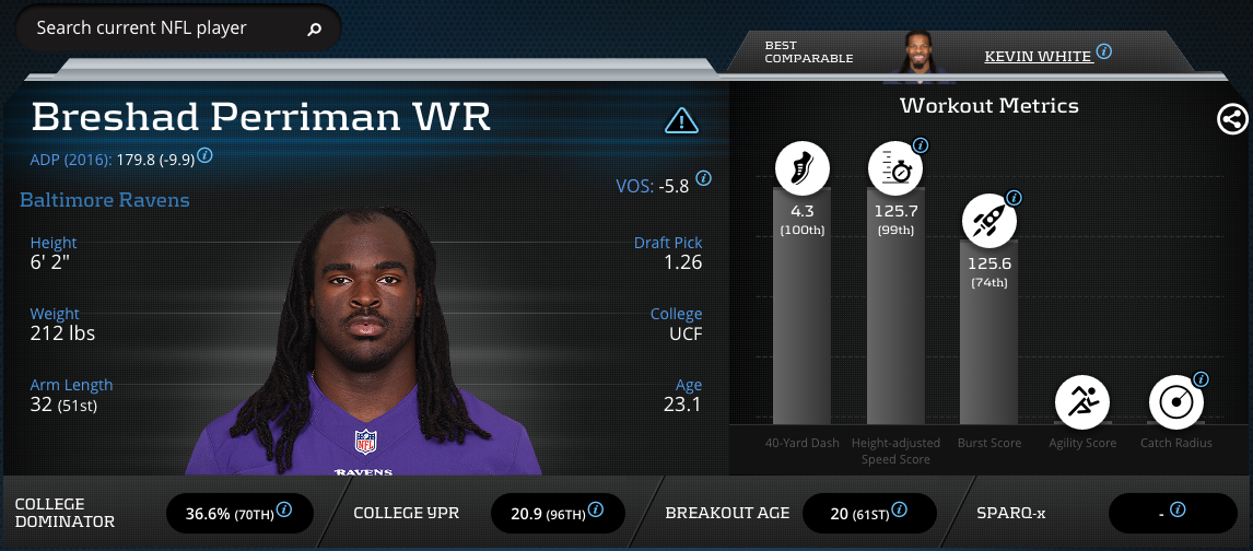 Breshad Perriman