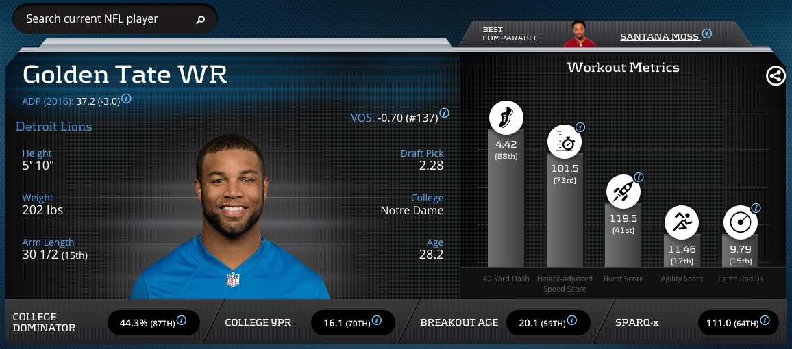 Golden_Tate_-_Player_Profile_Advanced_Football_Stats___Metrics