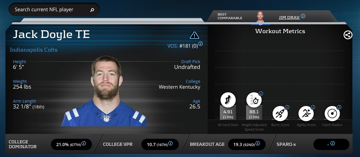 Jack_Doyle_-_Player_Profile_Advanced_Football_Stats___Metrics