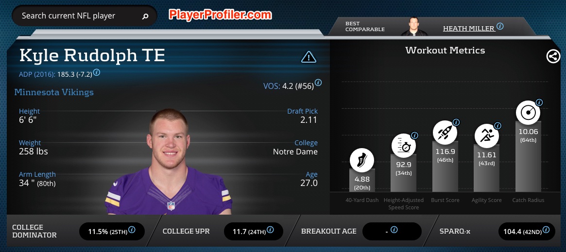 kyle-rudolph-fantasy-football