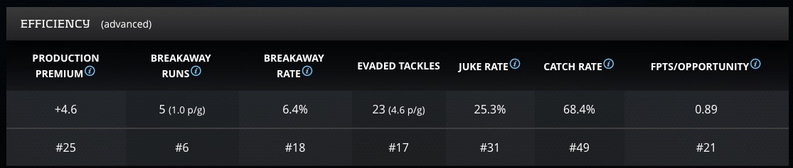 Spencer_Ware_-_Player_Profile_Advanced_Football_Stats___Metrics