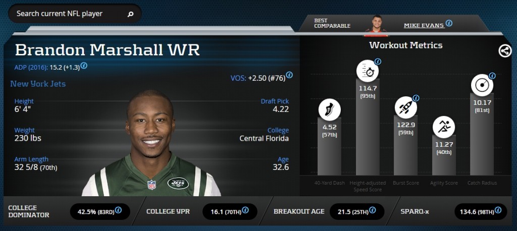 Brandon Marshall Advanced Stats & Metrics Profile