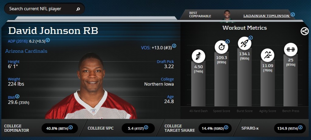 David Johnson Advanced Stats & Metrics Profile