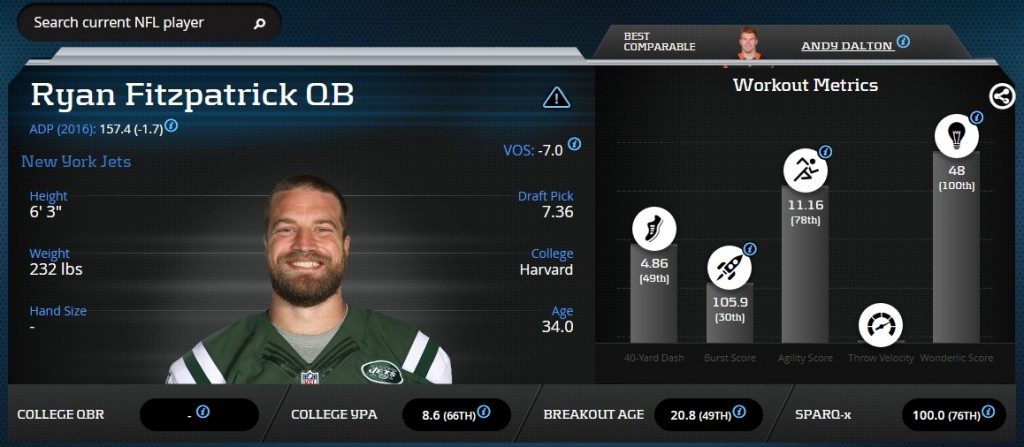 Ryan Fitzpatrick Advanced Stats & Metrics Profile