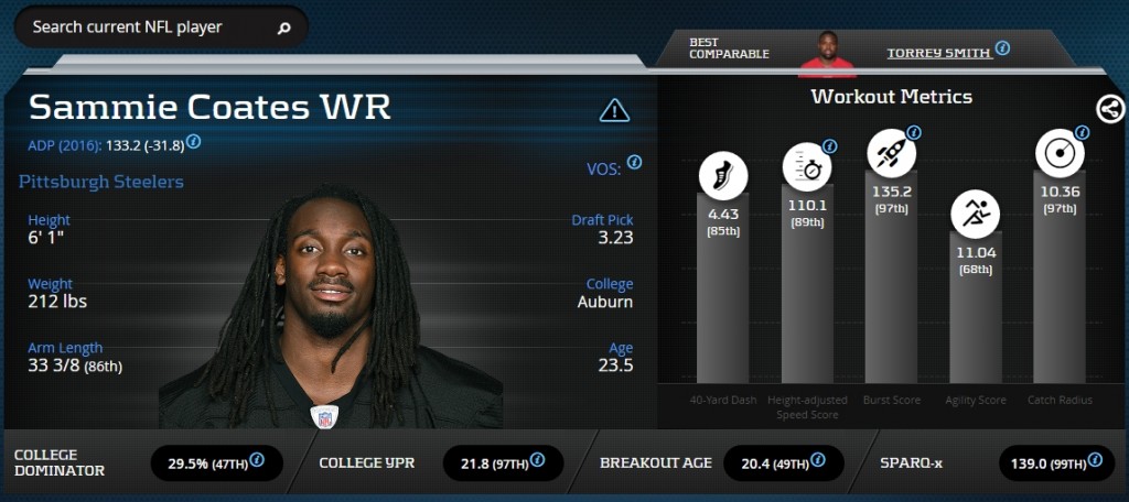 Sammie Coates Advanced Stats & Metrics Profile