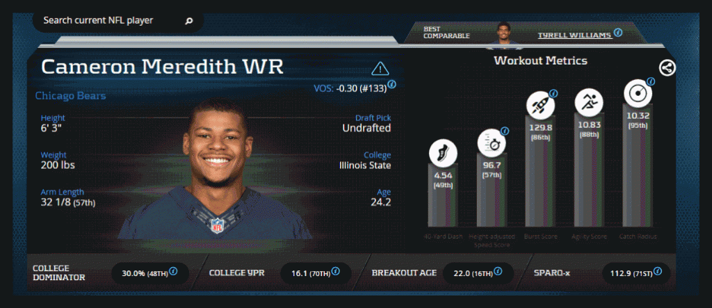 [Cameron Meredith]-Wide Receiver-Chicago Bears]