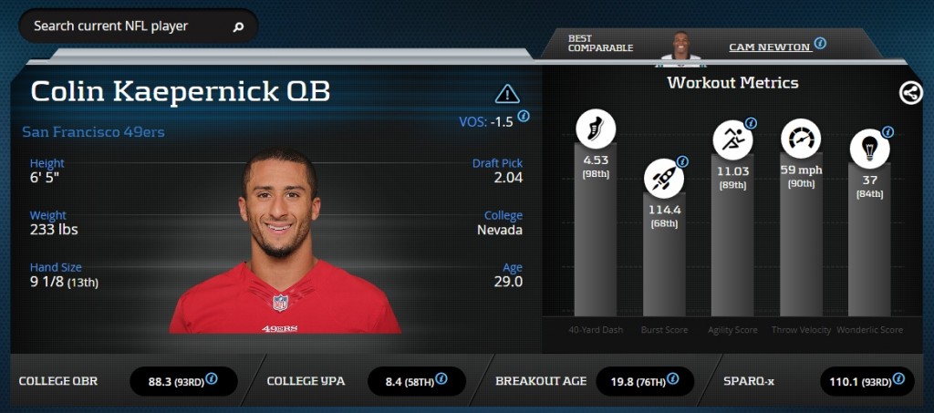 Colin Kaepernick Advanced Stats & Metrics Profile