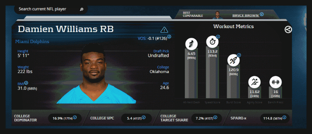 [Damien Williams]-Running Back-Miami Dolphins]