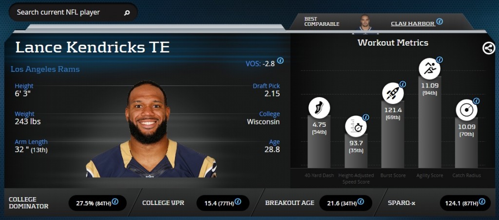 Lance Kendricks Advanced Stats & Metrics Profile