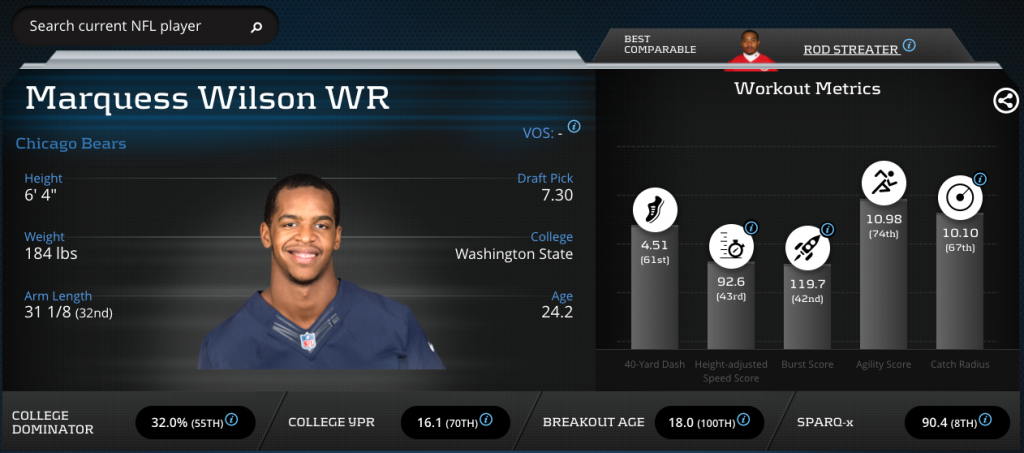 Marquess Wilson